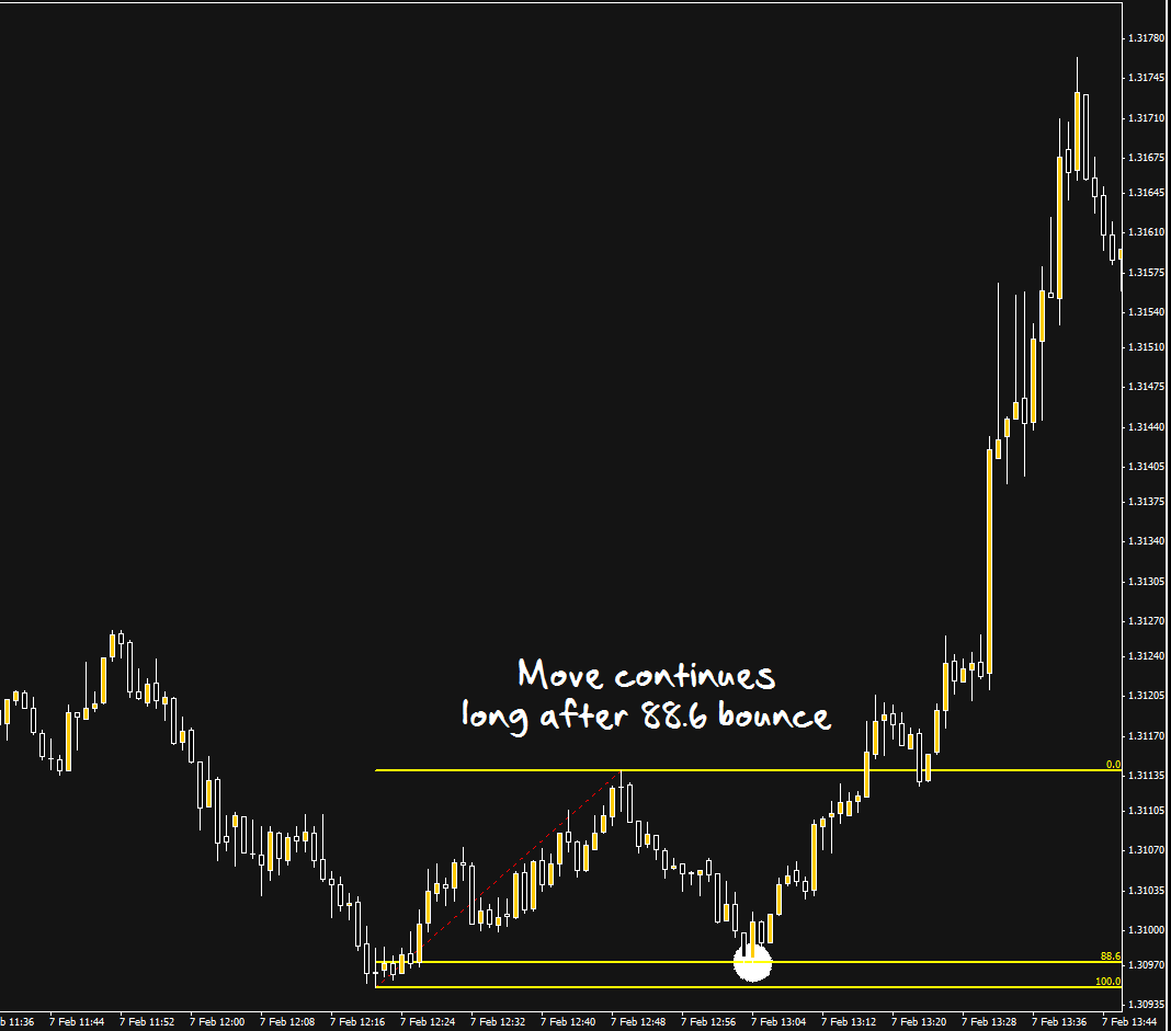 Chart 2- GBP/USD Forex Technical Analysis